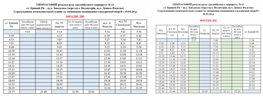 Новий графік тролейбуса №11 у Кривому Розі: свіжі новини про рух транспорту