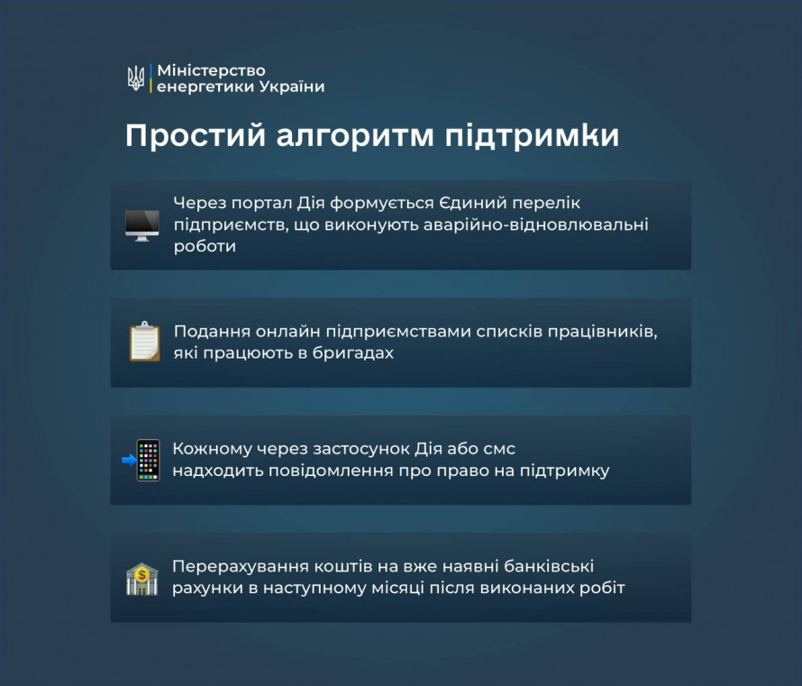Додаткові 20 тисяч щомісяця: в Україні підтримали працівників, які відновлюють енергосистему