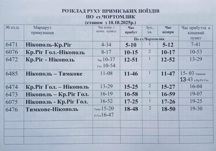 У Кривому Розі змінився рух приміських електричок через ремонт на станції Чортомлик: ГРАФІК РУХУ