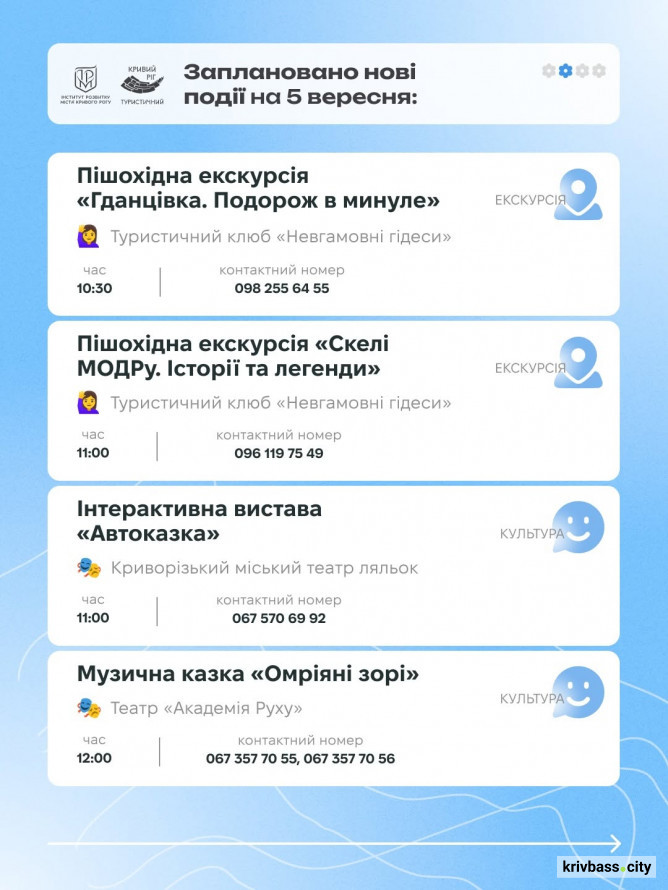 Від екскурсій до вистав і майстер-класів: куди піти у Кривому Розі 5–6 вересня