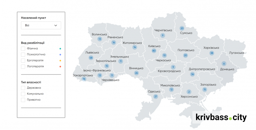 Реабілітаційні центри в Україні: контакти та типи допомоги