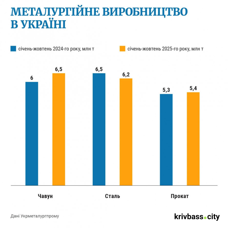 Українська металургія у 2026-му: що чекає на галузь і як Метінвест працює на енергонезалежність, оборону та відбудову — NV та The Economist