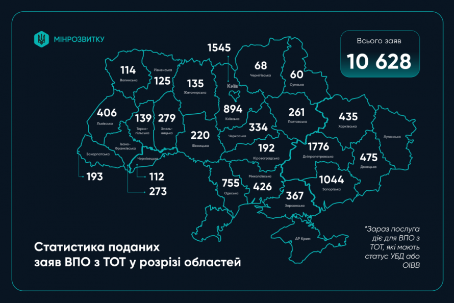 Квартира за 2 млн: Дніпропетровщина лідирує за кількістю заявок на житлові ваучери