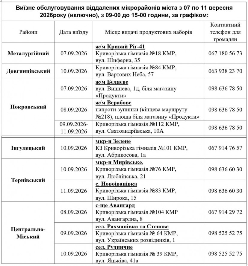 З 7 вересня у Кривому Розі видаватимуть безкоштовні продуктові набори: АДРЕСИ пунктів видач