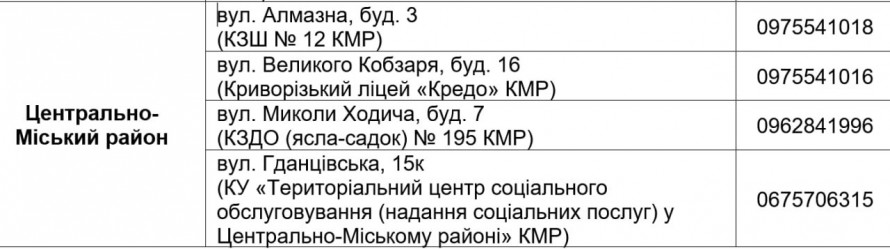 У Кривому Розі з 9 вересня стартує четверта хвиля видачи продуктових наборів: хто зможе отримати