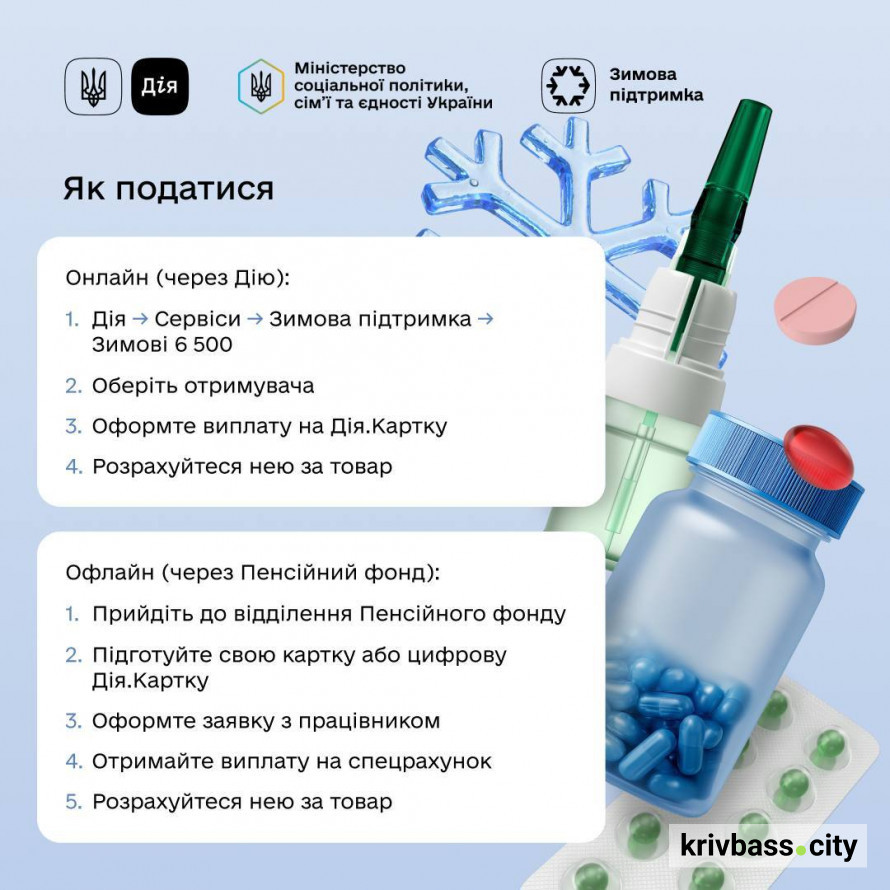 Стартували виплати «Зимових 6500» для криворіжців: хто може отримати