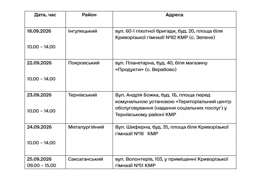 У Кривому Розі діють виїзні пункти для оформлення державної допомоги у розмірі 19 400 грн: ГРАФІК роботи