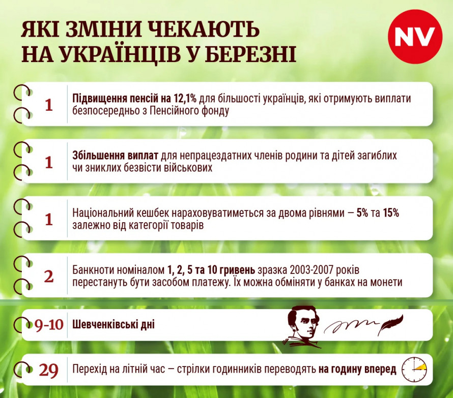 Нові пенсії, реформа мобілізації, перехід на літній час: що зміниться для криворіжців з 1 березня