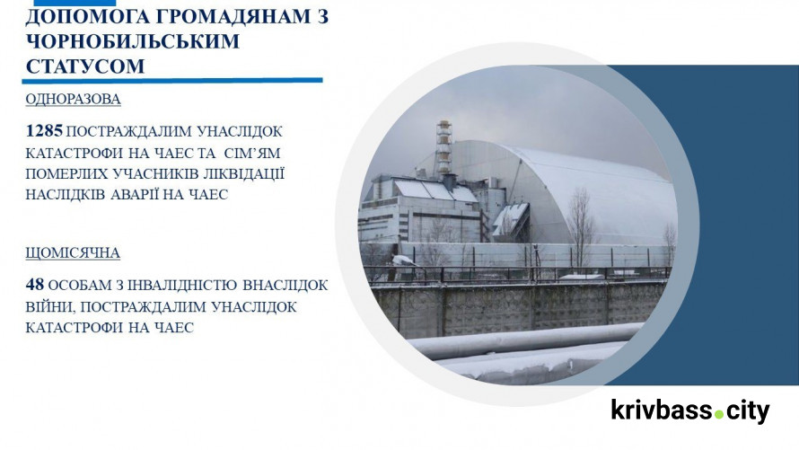 Грошова допомога від міста у березні: які суми отримають криворіжці