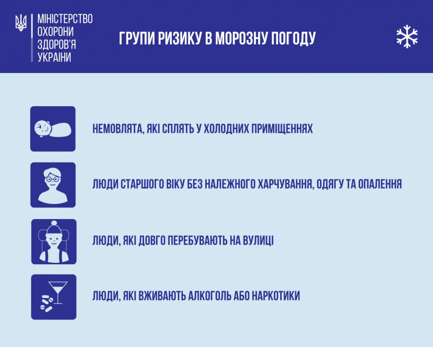 Переохолодження та обмороження: як захистити себе у період сильних морозів