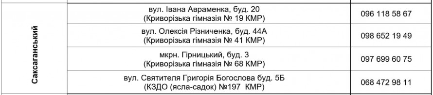 У Кривому Розі з 17 серпня стартує нова видача продуктових наборів: хто може отримати допомогу