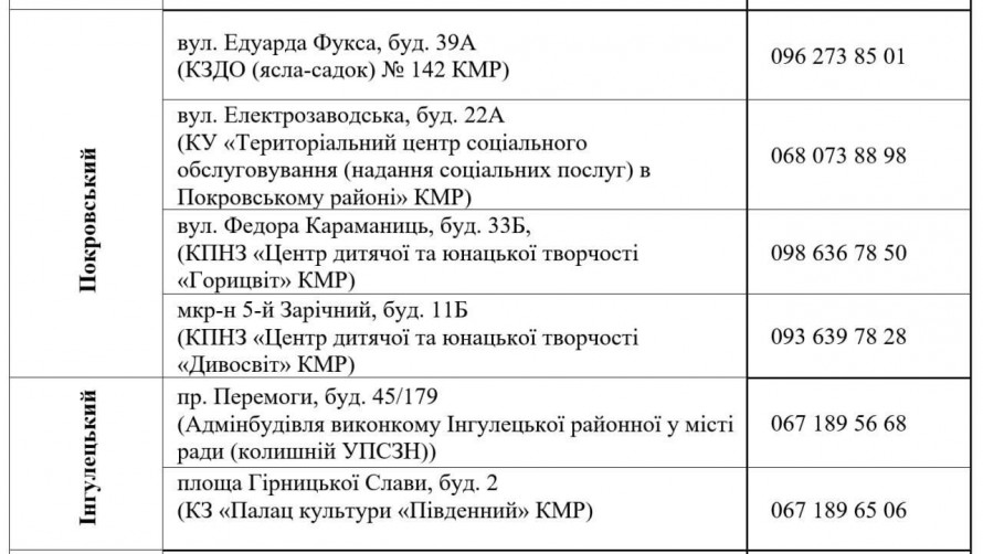 УВАГА! З 13 квітня у Кривому Розі видаватимуть безкоштовні продуктові набори: АДРЕСИ пунктів видач