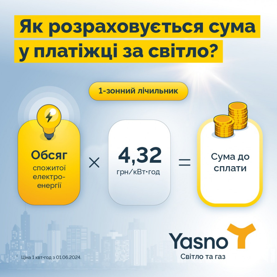 Як формується сума у рахунку за світло: роз’яснення від YASNO
