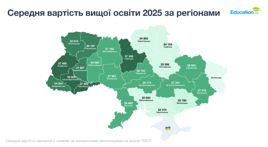 Вступна кампанія-2026: який на Дніпропетровщині найдешевший університет
