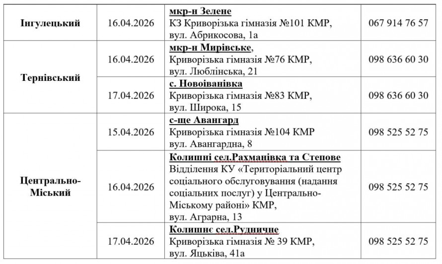 УВАГА! З 13 квітня у Кривому Розі видаватимуть безкоштовні продуктові набори: АДРЕСИ пунктів видач