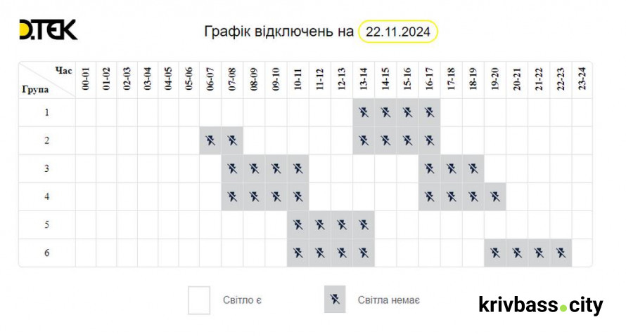 Чи буде Кривий Ріг зі світлом 22 листопада: як діятимуть графіки відключень