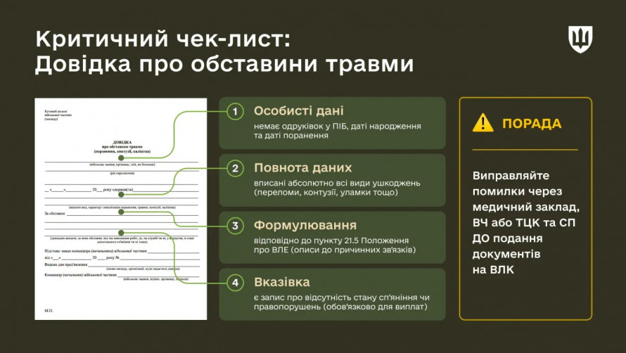 Оформлення документів після поранення: пам’ятка для військовослужбовця від фахівців Міноборони