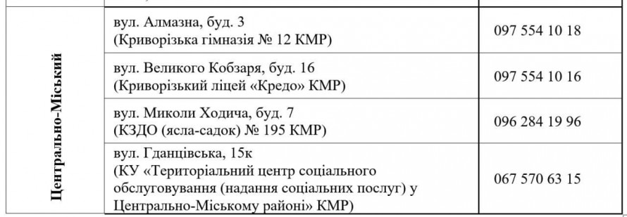 УВАГА! З 13 квітня у Кривому Розі видаватимуть безкоштовні продуктові набори: АДРЕСИ пунктів видач