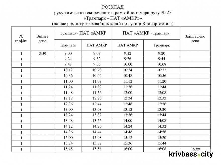 Зміна руху трамваїв №2, №5, №7, №22 та №27: у Кривому Розі проведуть ремонт колій