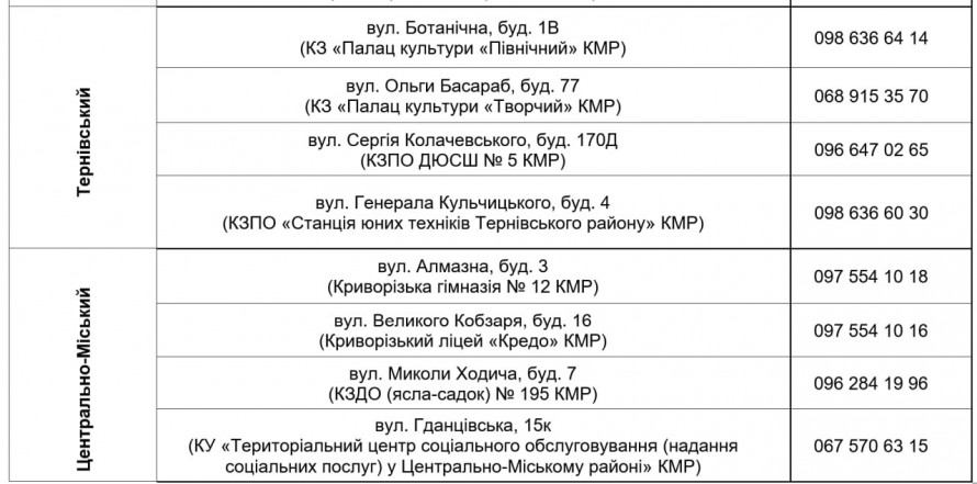 У Кривому Розі з 17 серпня стартує нова видача продуктових наборів: хто може отримати допомогу