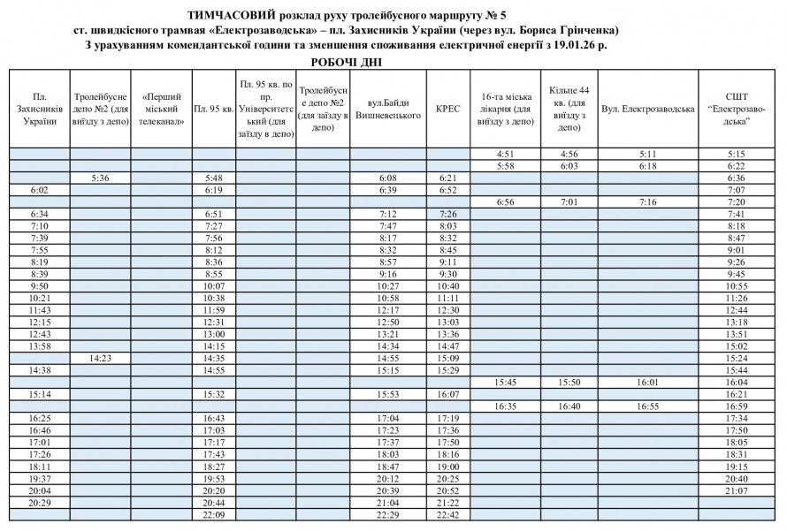 Тролейбус №5 у Кривому Розі: маршрут, зупинки та розклад руху
