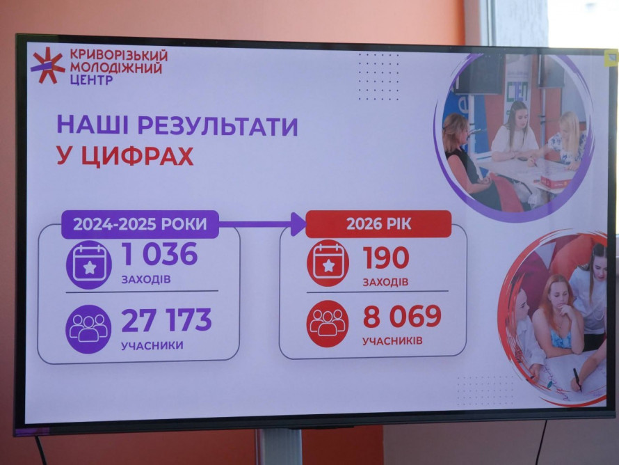 Сучасний молодіжний центр у Кривому Розі: можливості для розвитку прямо в рідному місті
