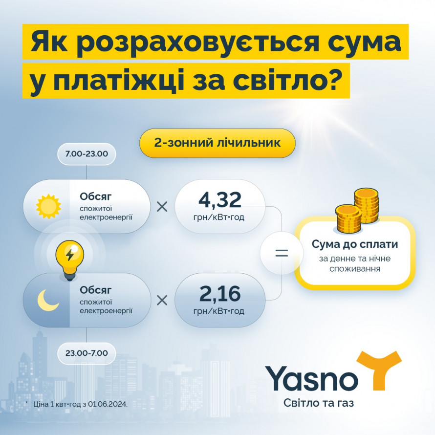 Як формується сума у рахунку за світло: роз’яснення від YASNO