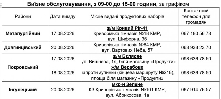 У Кривому Розі з 17 серпня стартує нова видача продуктових наборів: хто може отримати допомогу