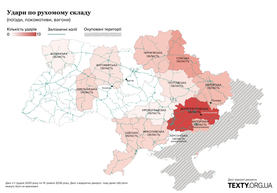 Залізниця Дніпропетровщини в епіцентрі російської кампанії знищення: що відомо