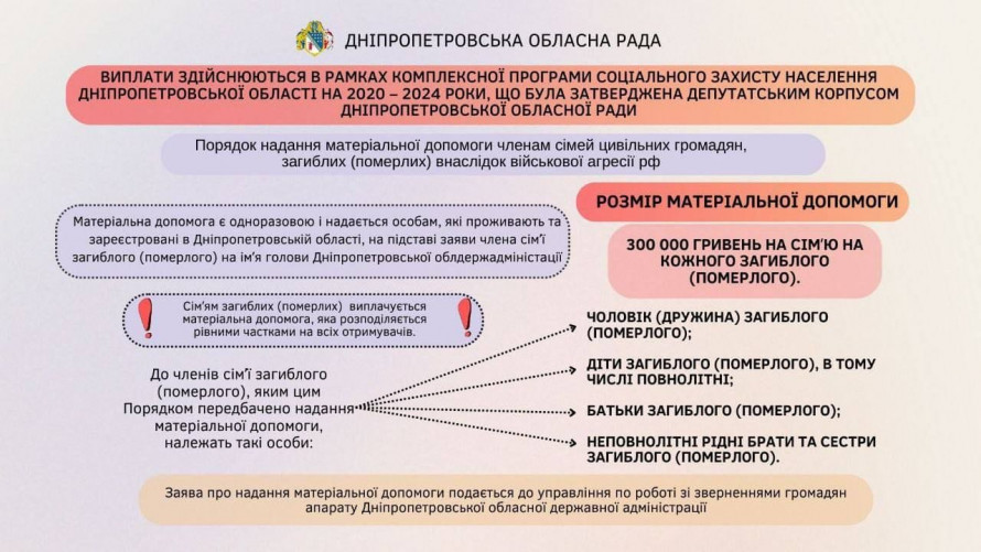 300 тис грн допомоги: на Дніпропетровщині продовжили програму для родин загиблих цивільних