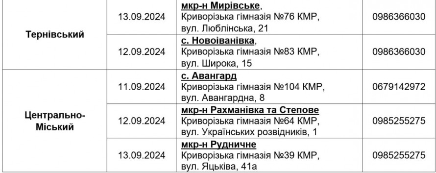 У Кривому Розі з 9 вересня стартує четверта хвиля видачи продуктових наборів: хто зможе отримати