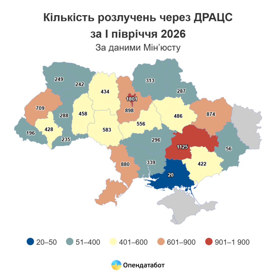 Одружень стало більше: скільки шлюбів зареєстрували на Дніпропетровщині з початку року