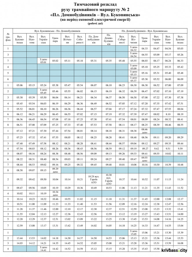 У Кривому Розі оновили розклад трамвая №2: свіжі новини про рух міського транспорту