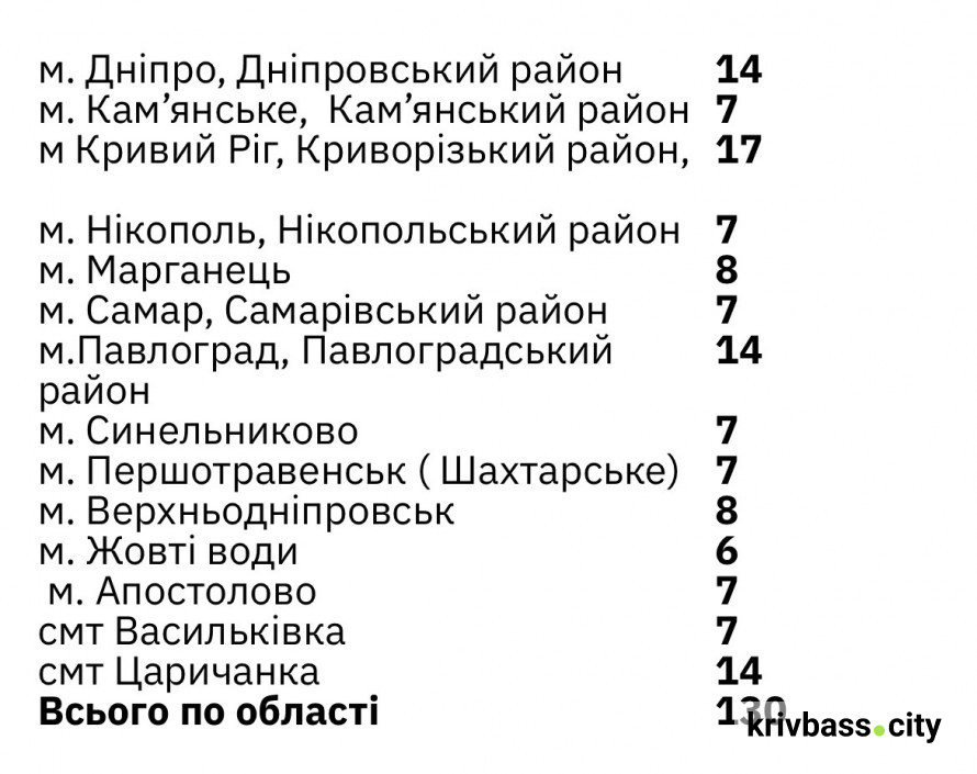 Яку воду вживають на Криворіжжі: результати аналізів якості питної води