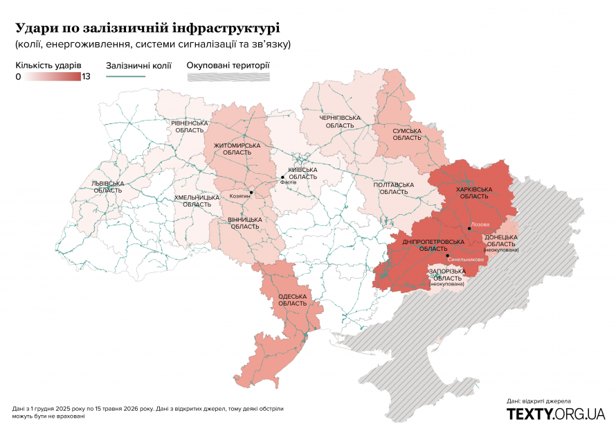 Залізниця Дніпропетровщини в епіцентрі російської кампанії знищення: що відомо