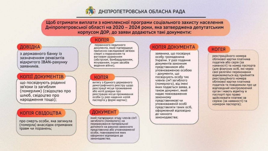 300 тис грн допомоги: на Дніпропетровщині продовжили програму для родин загиблих цивільних