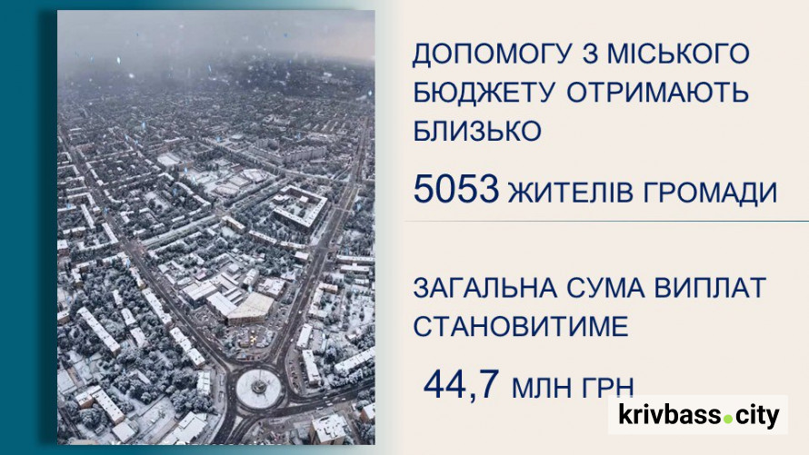Понад 5 тисяч криворіжців отримають виплати у лютому: подробиці