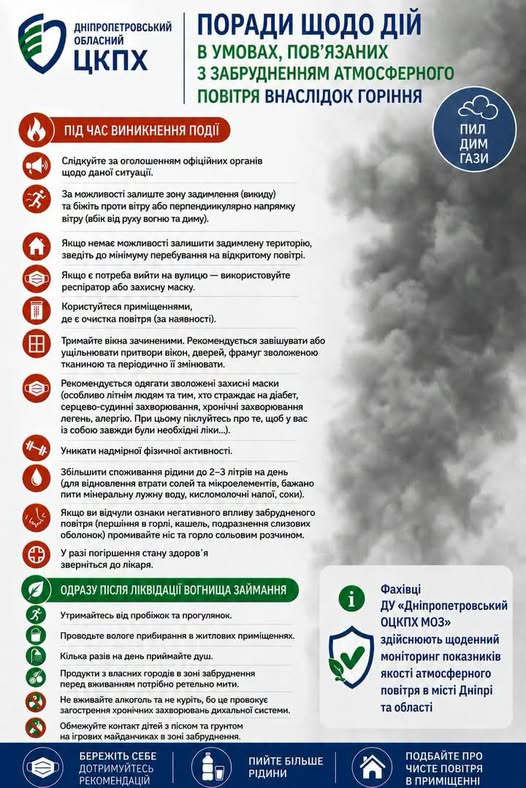 Що робити криворіжцям в умовах забруднення повітря внаслідок обстрілів: алгоритм дій