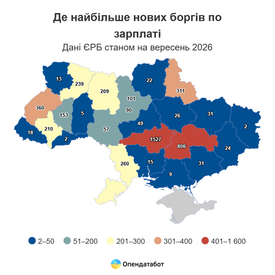 Борги по зарплаті: роботодавці Дніпропетровщини отримали сотні проваджень