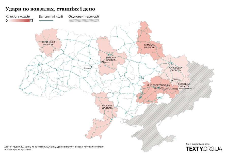 Залізниця Дніпропетровщини в епіцентрі російської кампанії знищення: що відомо