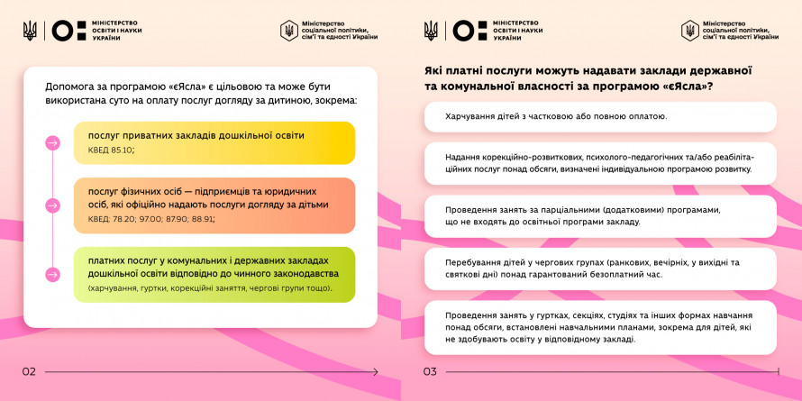 Криворіжцям запровадили нові щомісячні соцвиплати: хто зможе отримувати по вісім тисяч гривень