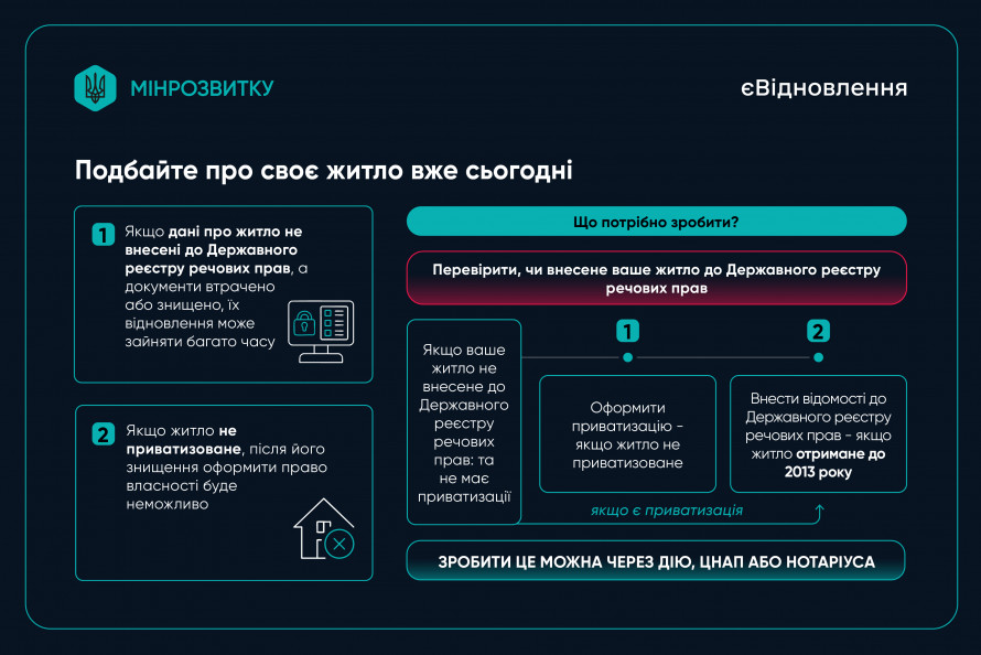 єВідновлення: як криворіжцям не втратити право на компенсацію за зруйноване житло