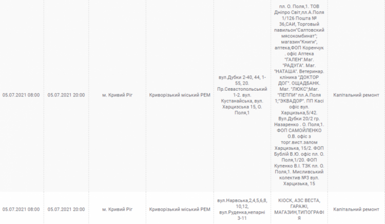 Інформація компанії "ДТЕК"