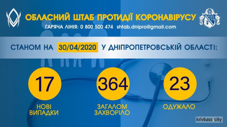 Інфографіка пресслужби ОДА