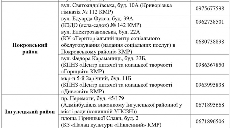 Масштабна хвиля видачі продуктових наборів у Кривому Розі: хто зможе отримати допомогу з 4 листопада