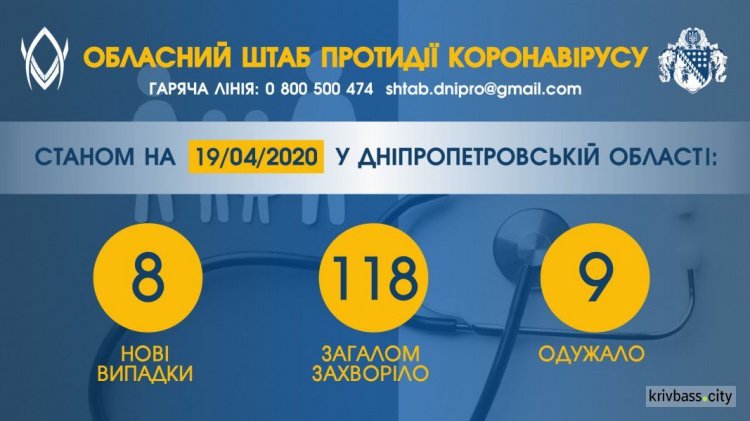 Інфографіка надана пресслужбою Дніпропетровської ОДА