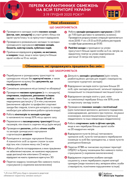 З 19 грудня в Україні посилять карантинні заходи