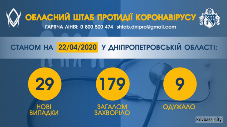інфографіка пресслужби Дніпропетровської ОДА