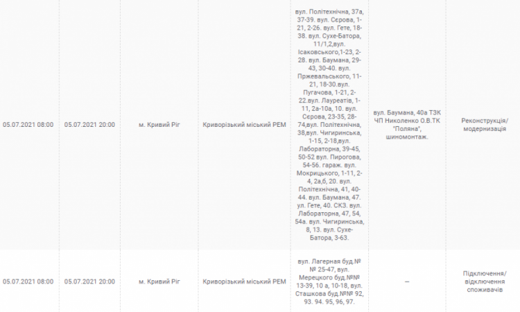 Інформація компанії "ДТЕК"