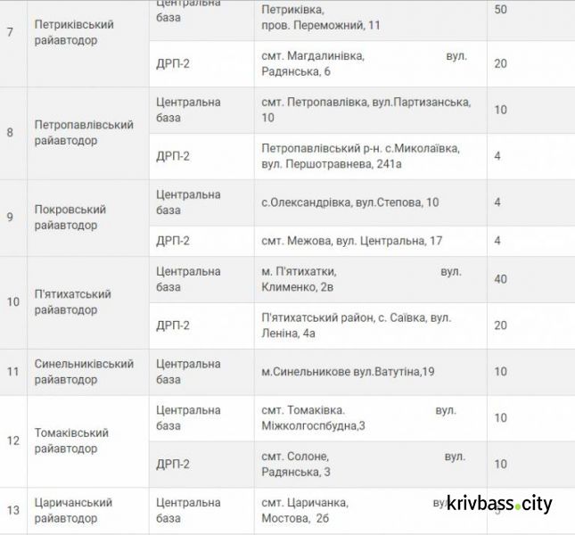 Где получить помощь, согреться и переждать плохую погоду в Днепропетровской области: перечень пунктов обогрева
